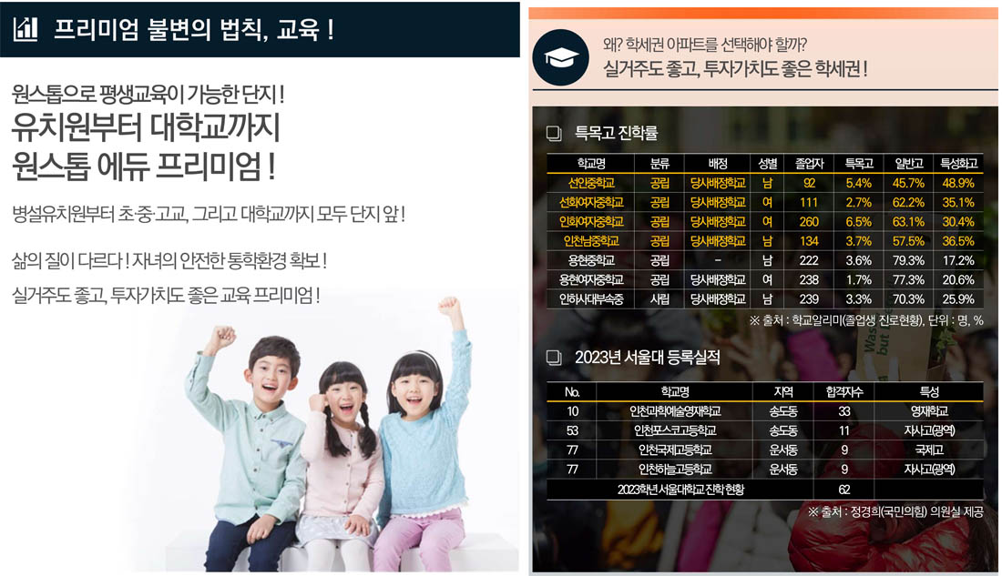 입지환경5-교육프리미엄-dt.jpg